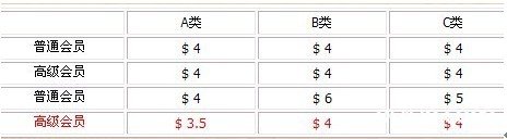 海淘转运公司大全2