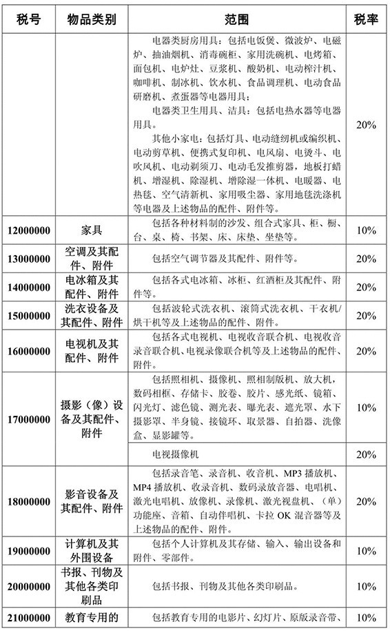 《中华人民共和国进境物品完税价格表》 图文详解全海淘攻略淘关海淘购物关税的那些事又好又便宜11